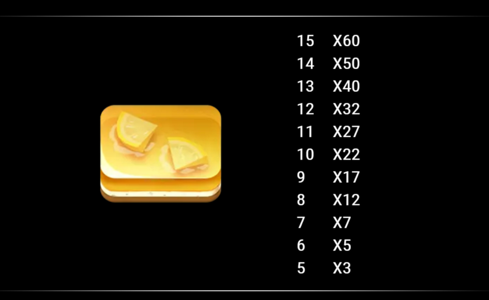 sweet fortune paytable 4