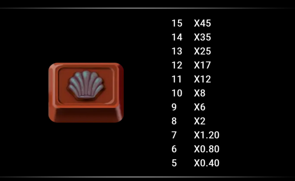 sweet fortune paytable 6