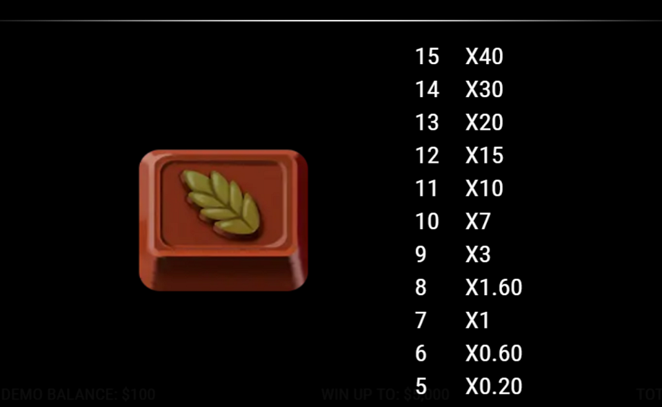 sweet fortune paytable 8