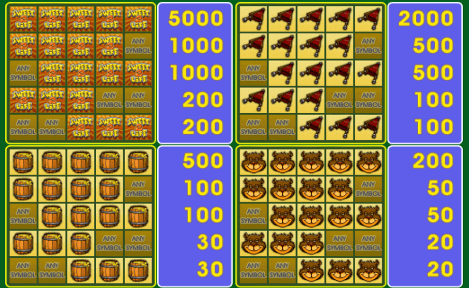 sweet life 2 paytable