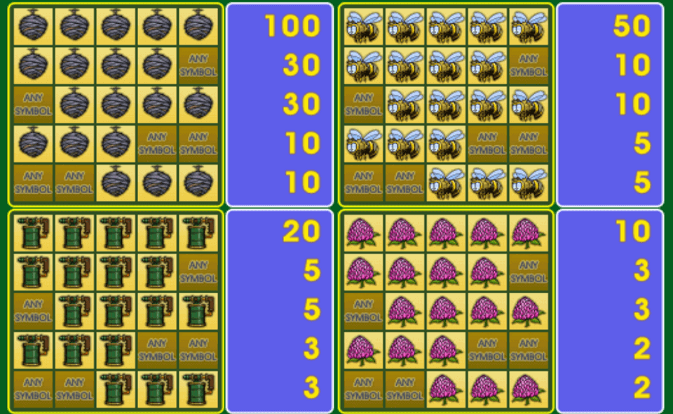 sweet life 2 paytable2