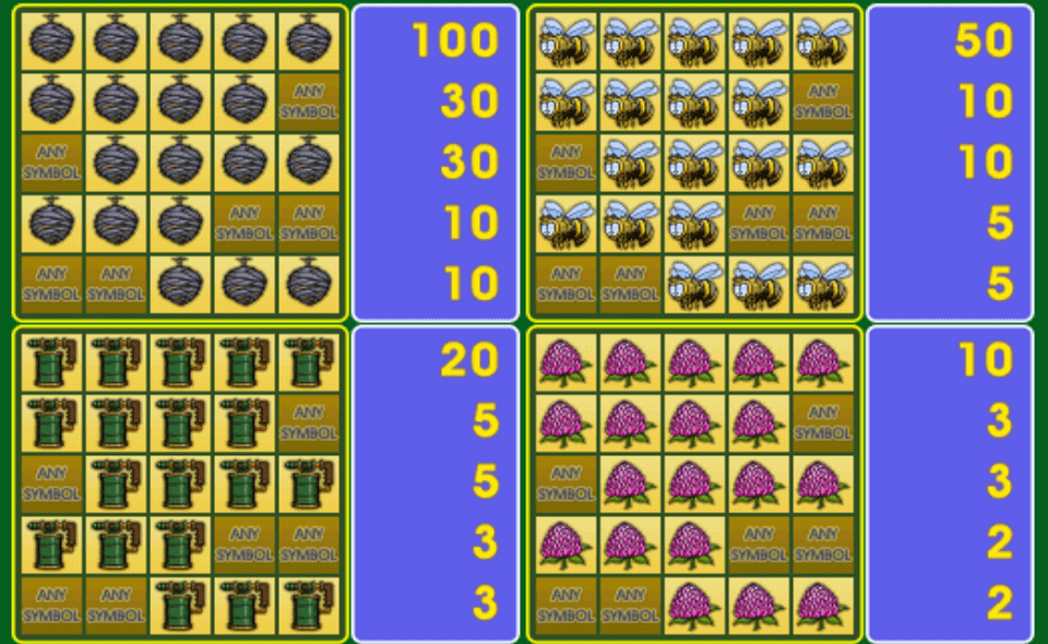 sweet life paytable2