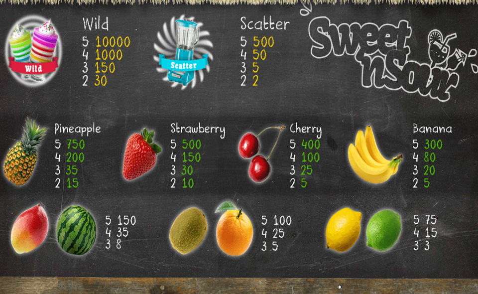 sweet n sour paytable 1