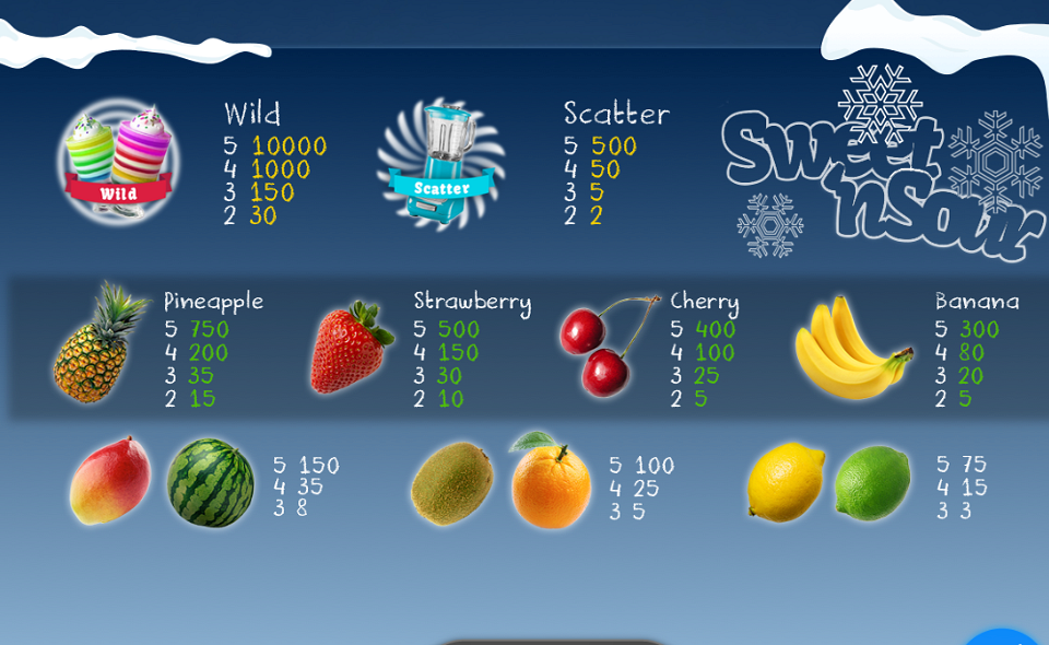 sweet n sour winter paytable 1