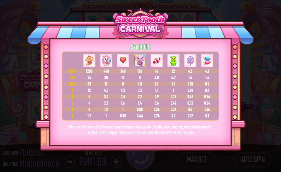 sweet tooth carnival paytable 1