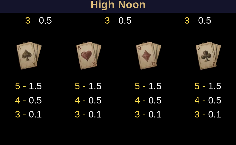 tada gaming high noon paytable 3