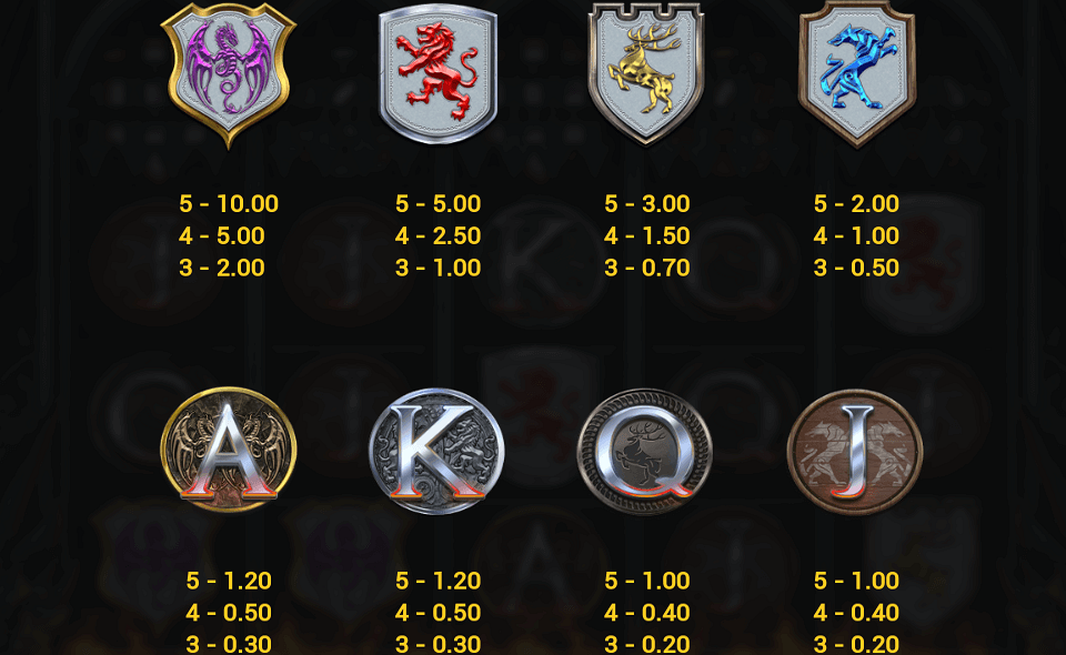 temple of fury paytable