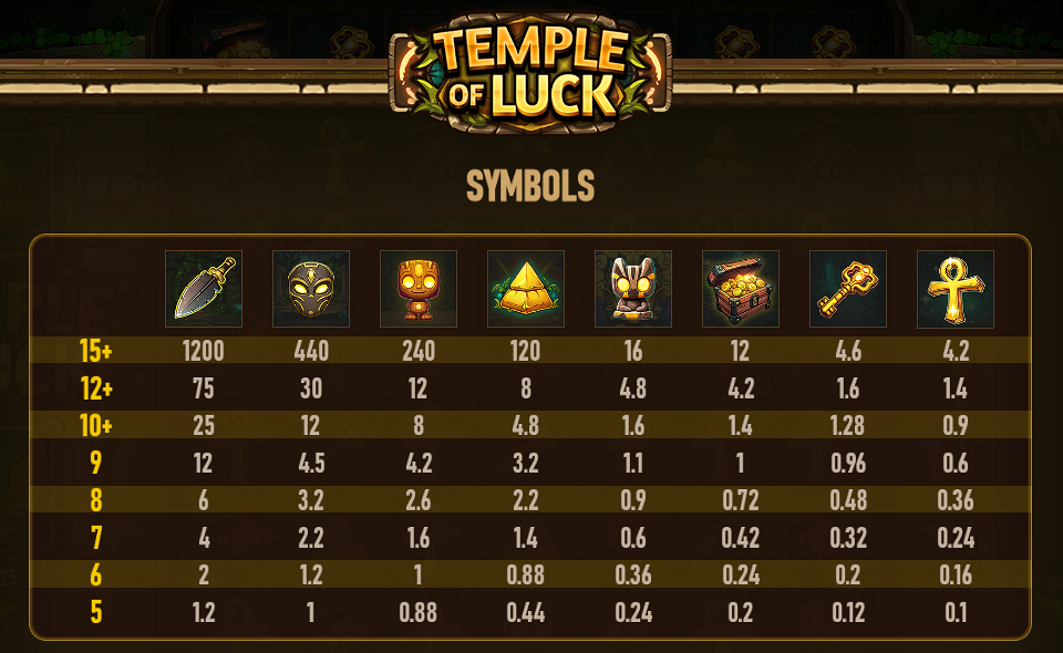 temple of luck paytable