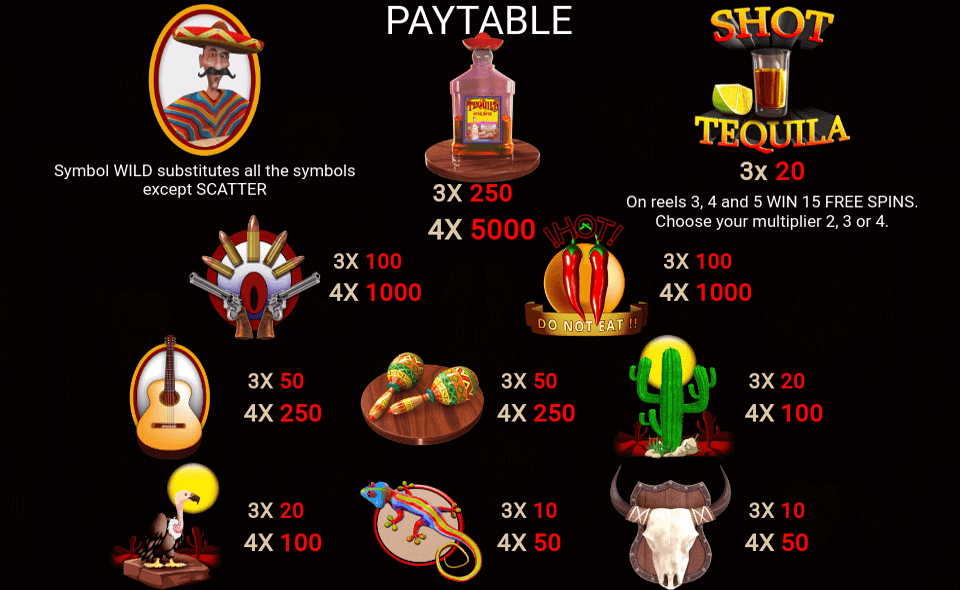 tequila 7 paytable