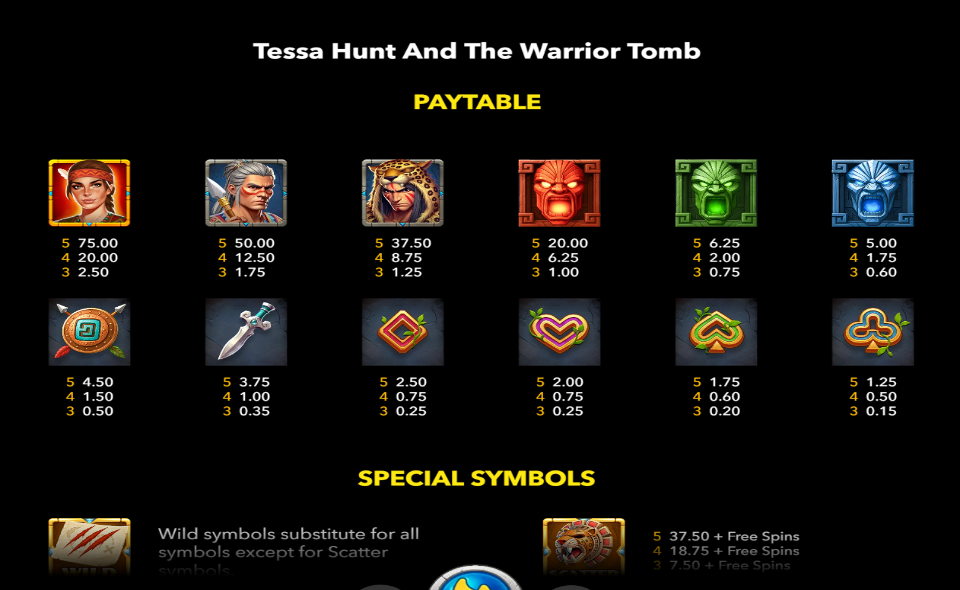 tessa hunt and the warrior tomb paytable