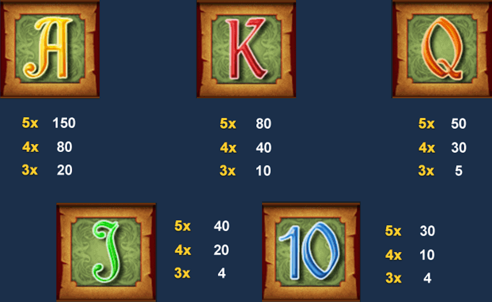 the glass slipper paytable 3