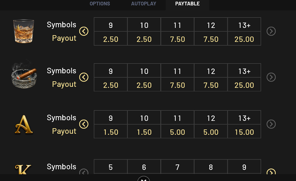 the governor paytable 4