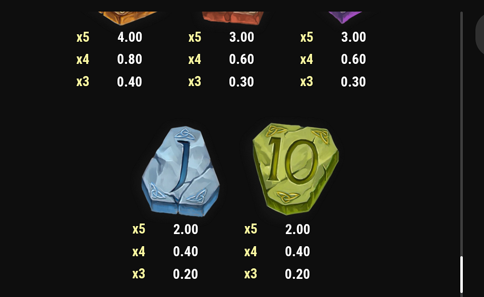 the green knight camelot gold paytable 5
