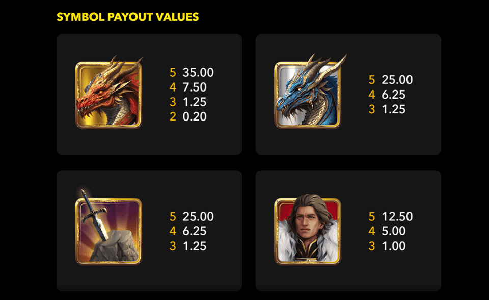 the pendragon legend paytable