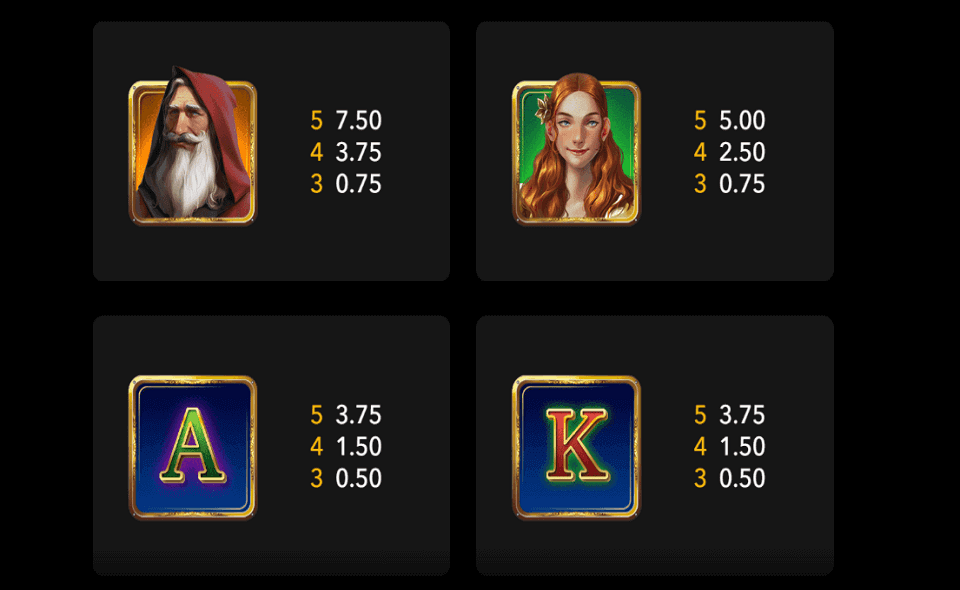 the pendragon legend paytable2