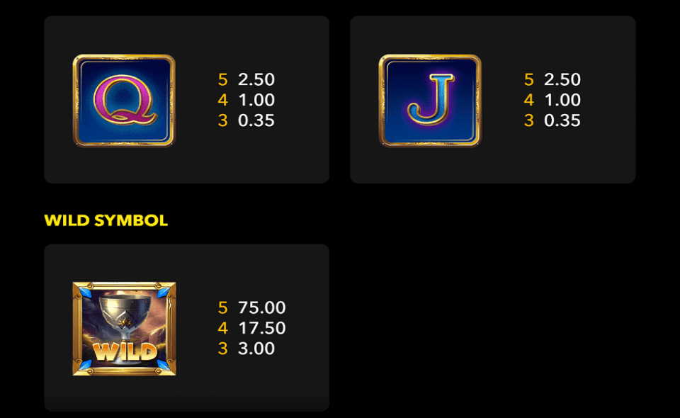 the pendragon legend paytable3