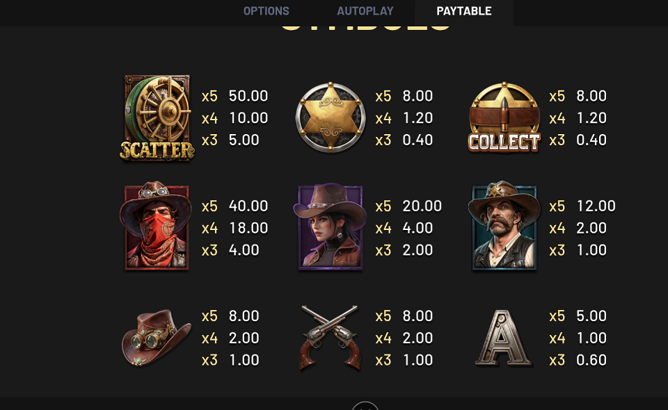 the robbery paytable 1