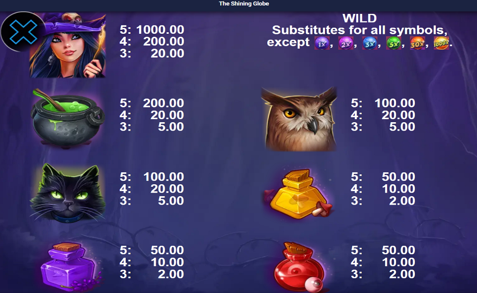 the shining globe paytable