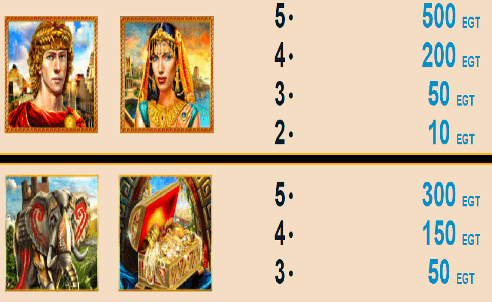 the story of alexander ii paytable3