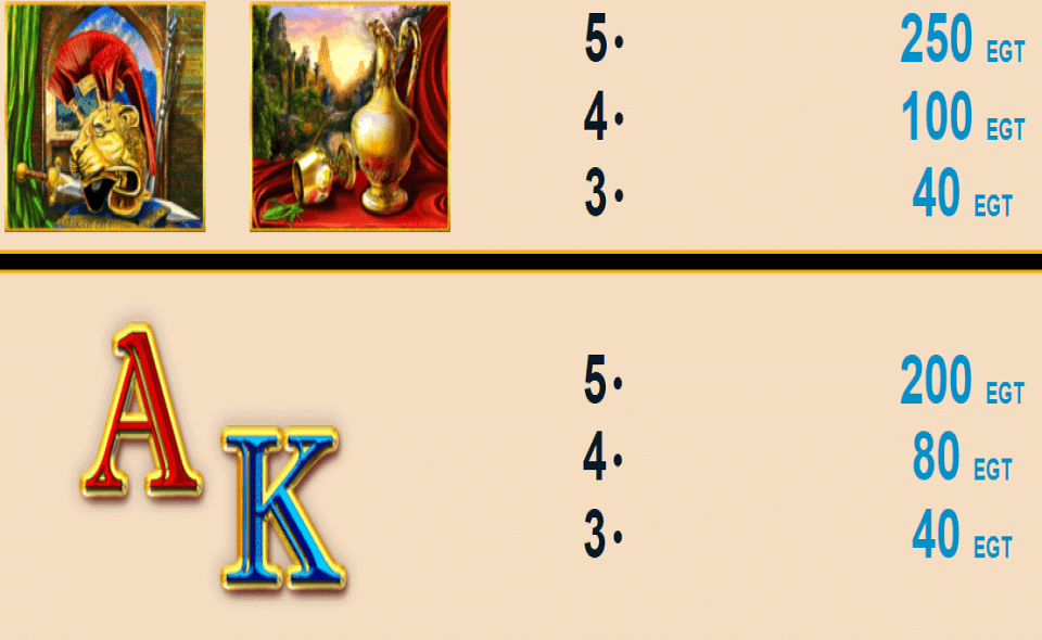 the story of alexander ii paytable4