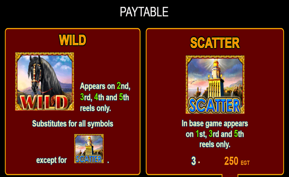 the story of alexander paytable