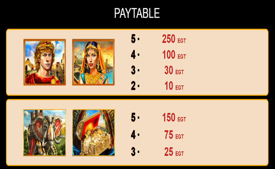 the story of alexander paytable2