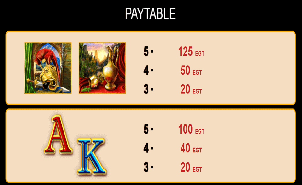 the story of alexander paytable3