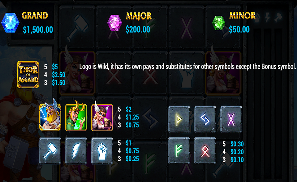 thor of asgard paytable