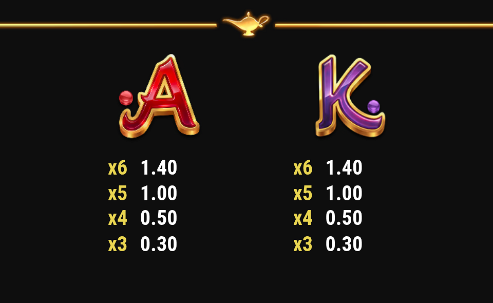 three pots of the genie paytable 3