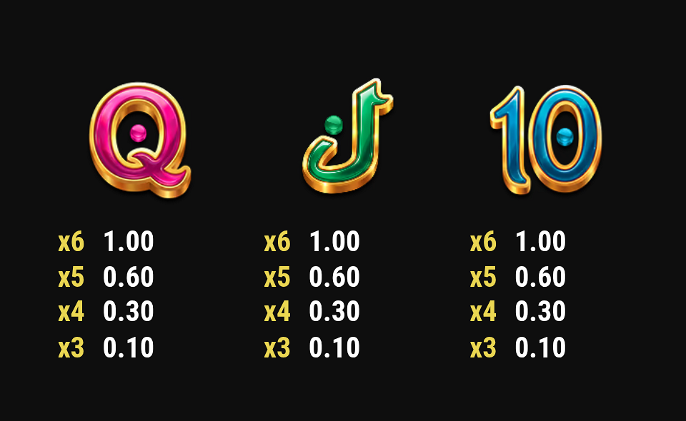 three pots of the genie paytable 4