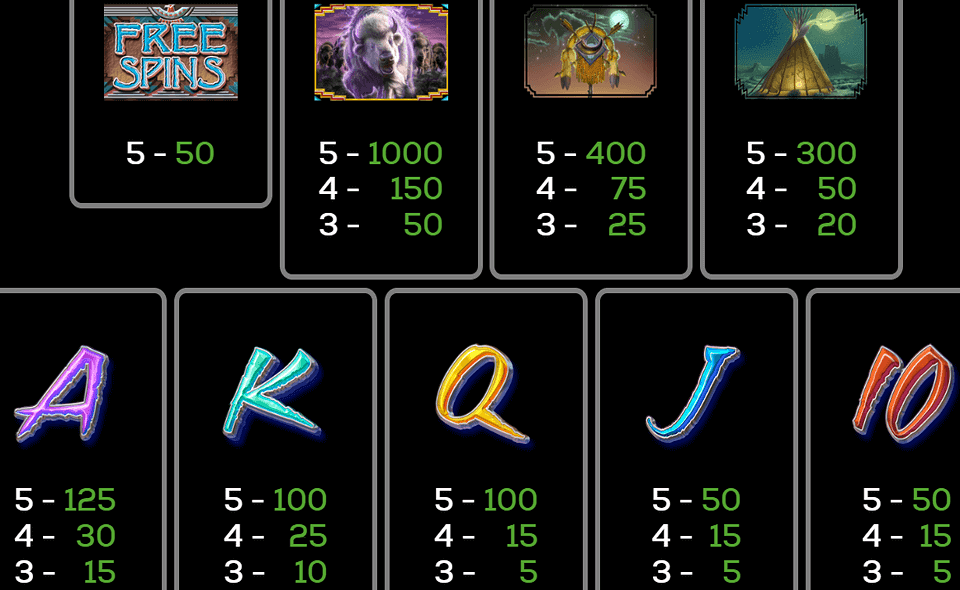 thundering buffalo paytable