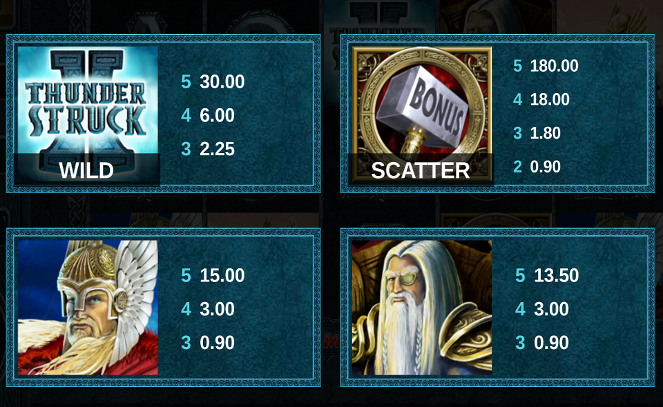 thunderstruck 2 mega moolah paytable 1