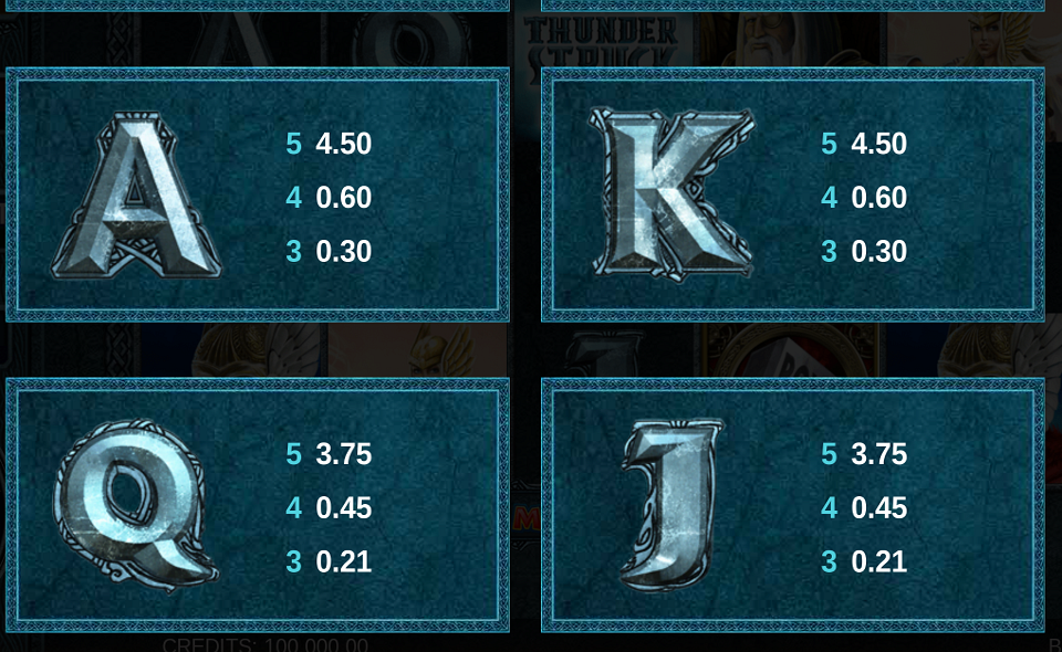 thunderstruck 2 mega moolah paytable 3