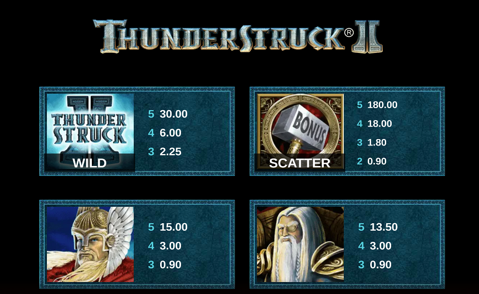thunderstruck ii paytable 1