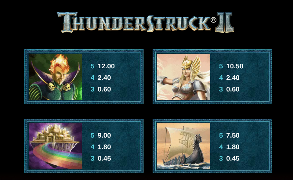thunderstruck ii paytable 2