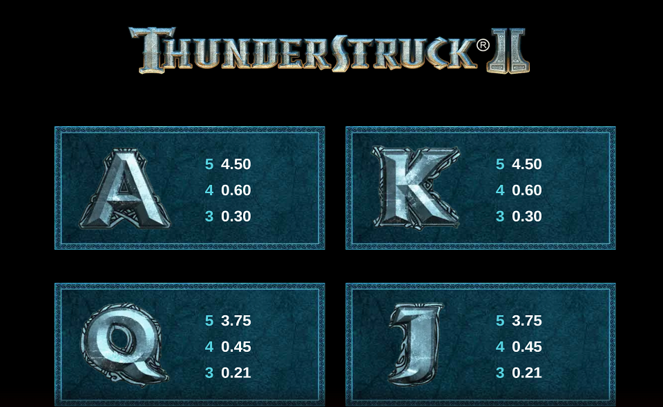 thunderstruck ii paytable 3