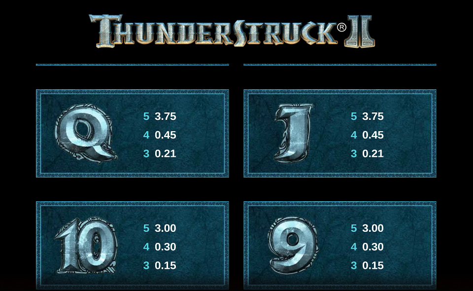 thunderstruck ii paytable 4