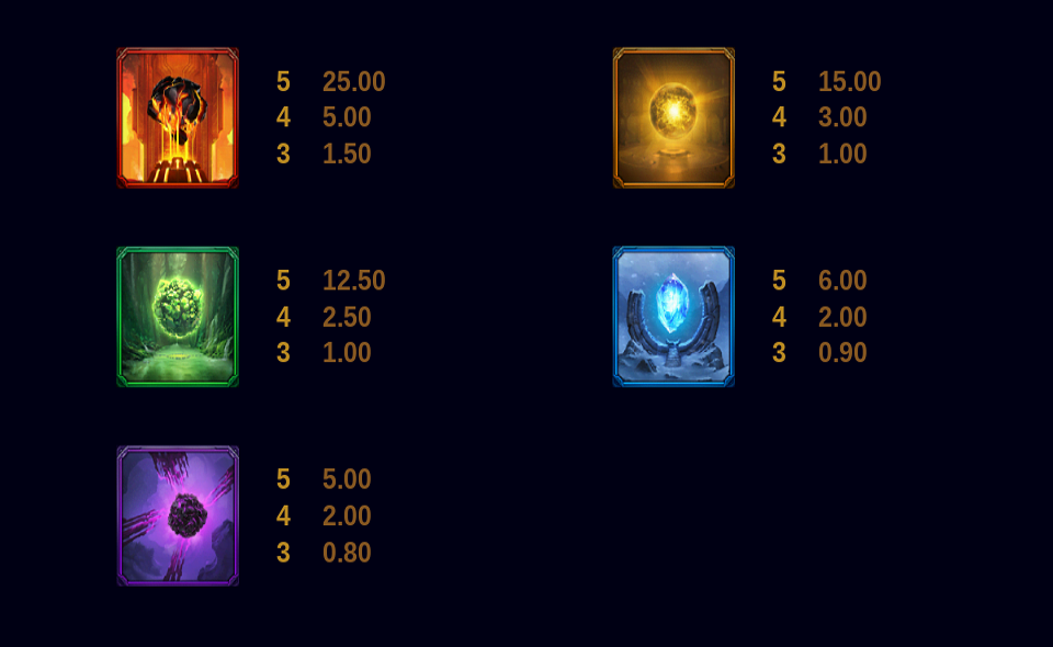 thunderstruck wild lightning paytable