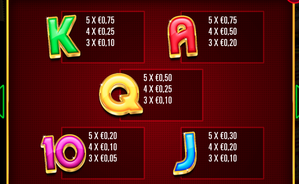 ticket to fortune paytable 2