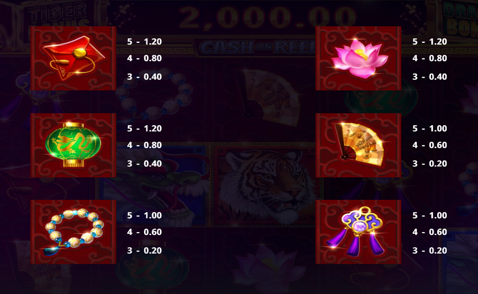 tiger and dragon cash on reels paytable 1