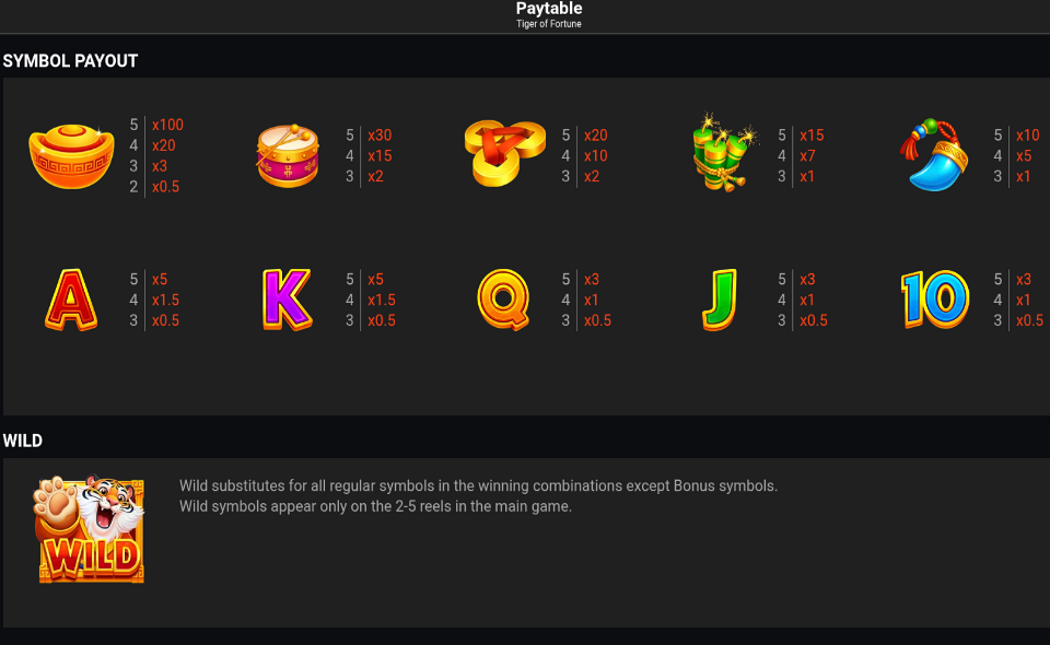 tiger of fortune paytable