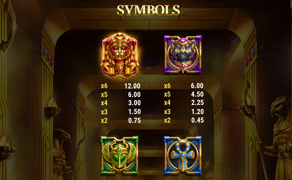 tomb of gold reimagined paytable 1