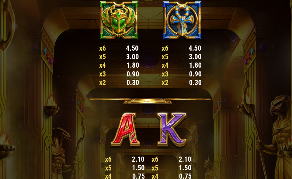 tomb of gold reimagined paytable 2