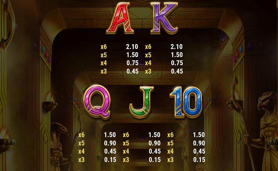 tomb of gold reimagined paytable 3