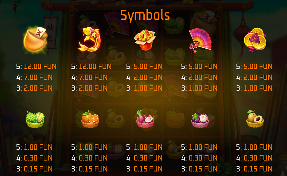 traders fortune paytable