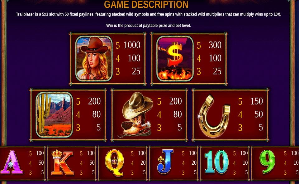 trailblazer paytable