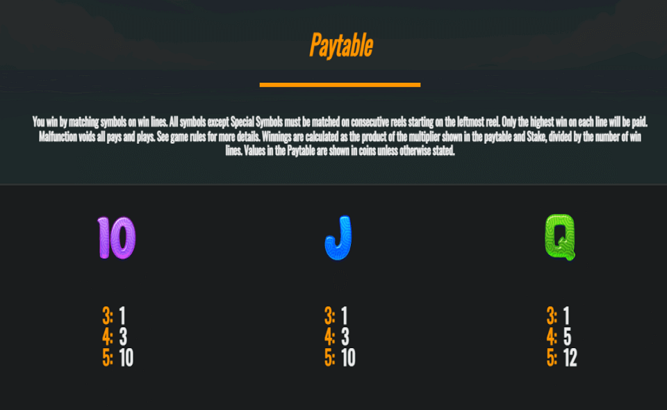 trawler fishin paytable