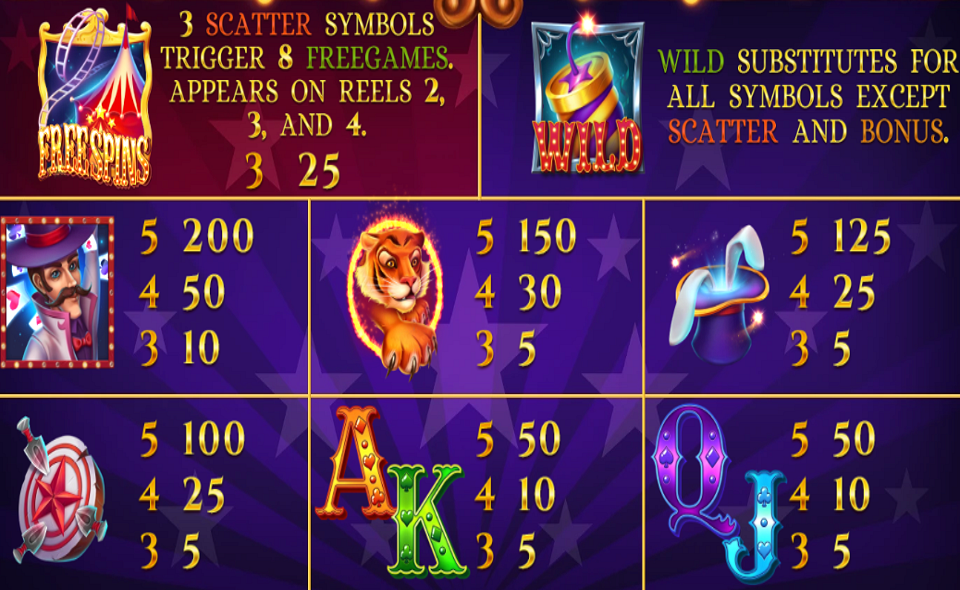 trick arena paytable