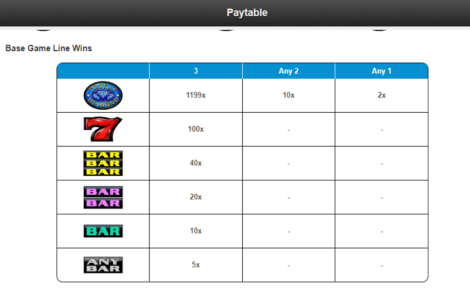 triple diamond paytable