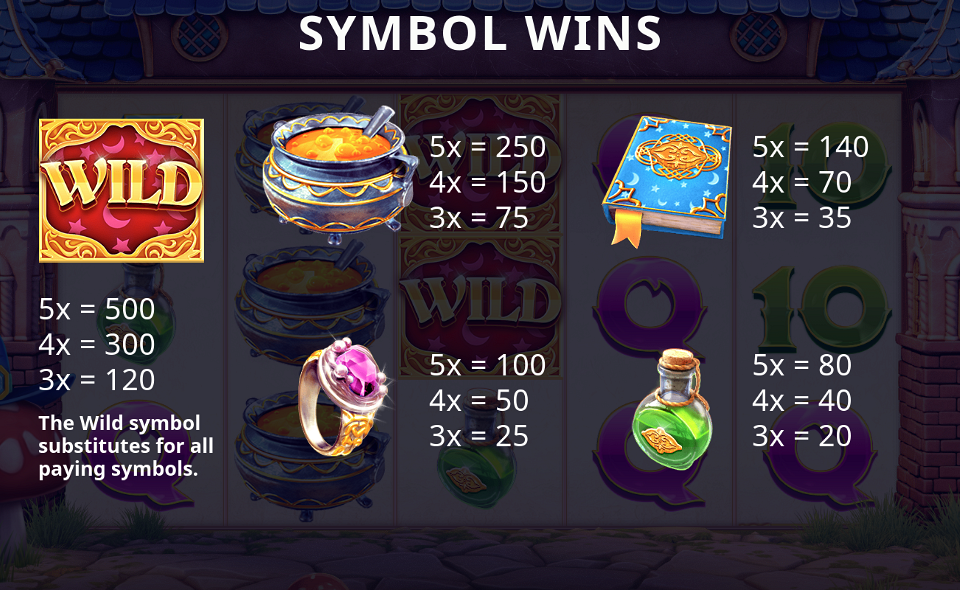 tumble dwarf mystery gold paytable 1